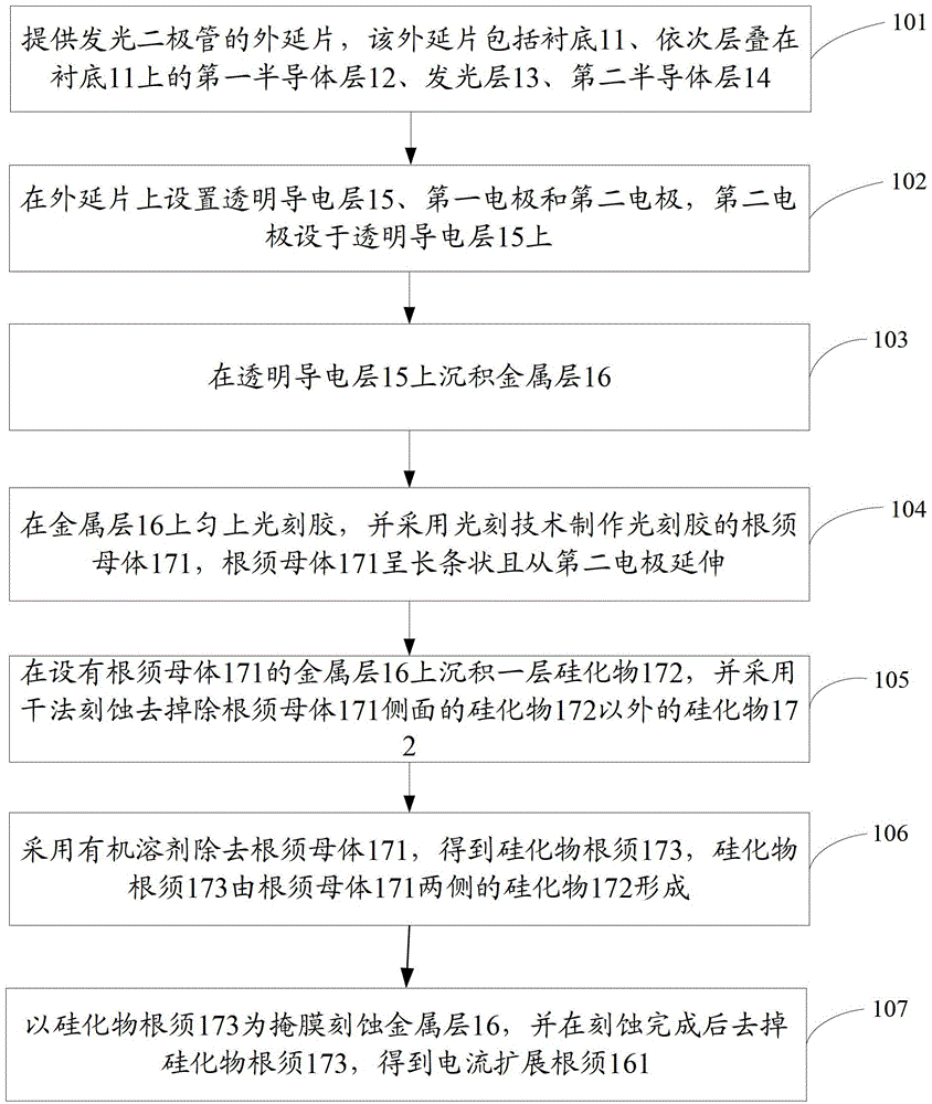 Light emitting diode chip and preparation method thereof