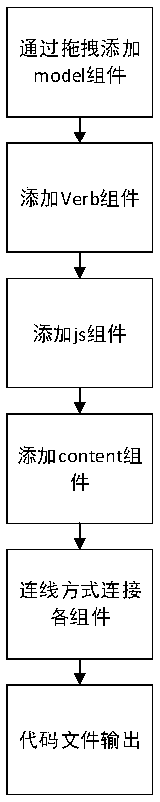 An Ontology-based Restful API Code Automatic Generation Method