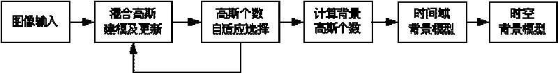 Video monitoring image based method for automatically distinguishing traffic states of roads