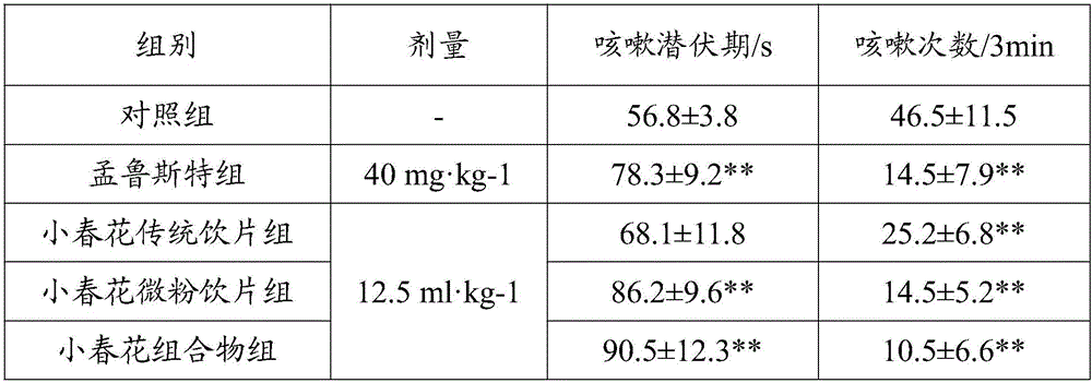 Botrychium ternatum micro-powder decoction pieces, Botrychium ternatum composition and preparation method of Botrychium ternatum composition