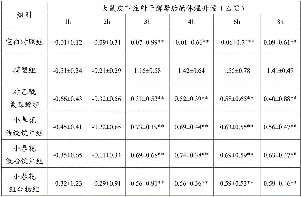 Botrychium ternatum micro-powder decoction pieces, Botrychium ternatum composition and preparation method of Botrychium ternatum composition