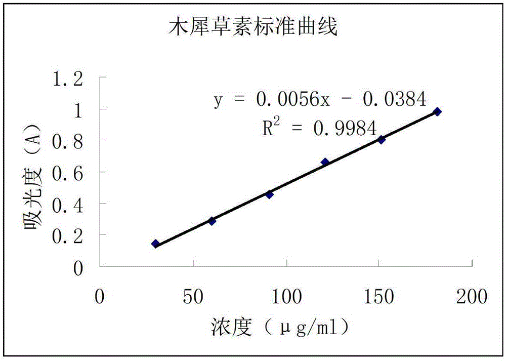 Botrychium ternatum micro-powder decoction pieces, Botrychium ternatum composition and preparation method of Botrychium ternatum composition