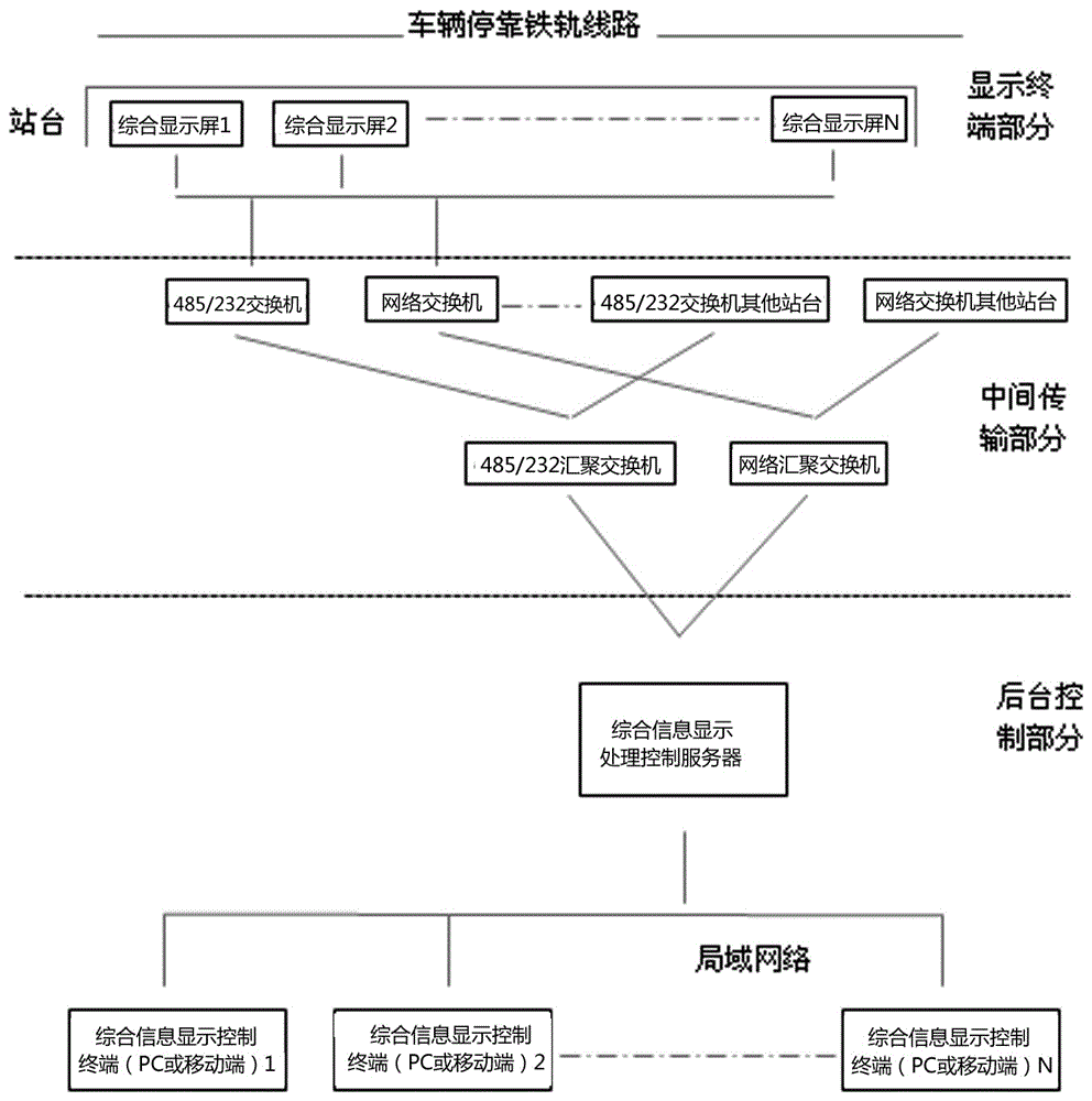 General information reminding notice display system for railway station platforms