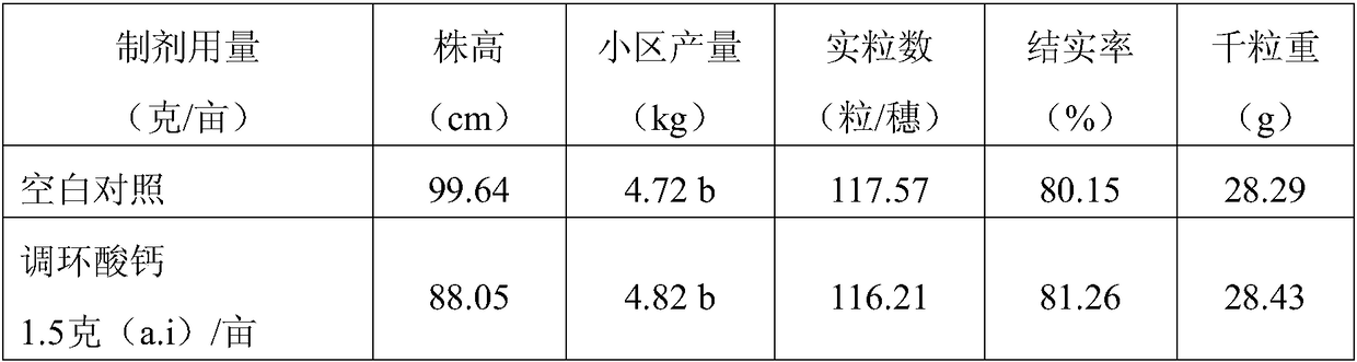 A kind of plant growth regulator for greenhouse rice, its preparation method and application