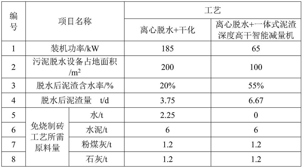 Sludge reduction and resourceful treatment system for waterworks