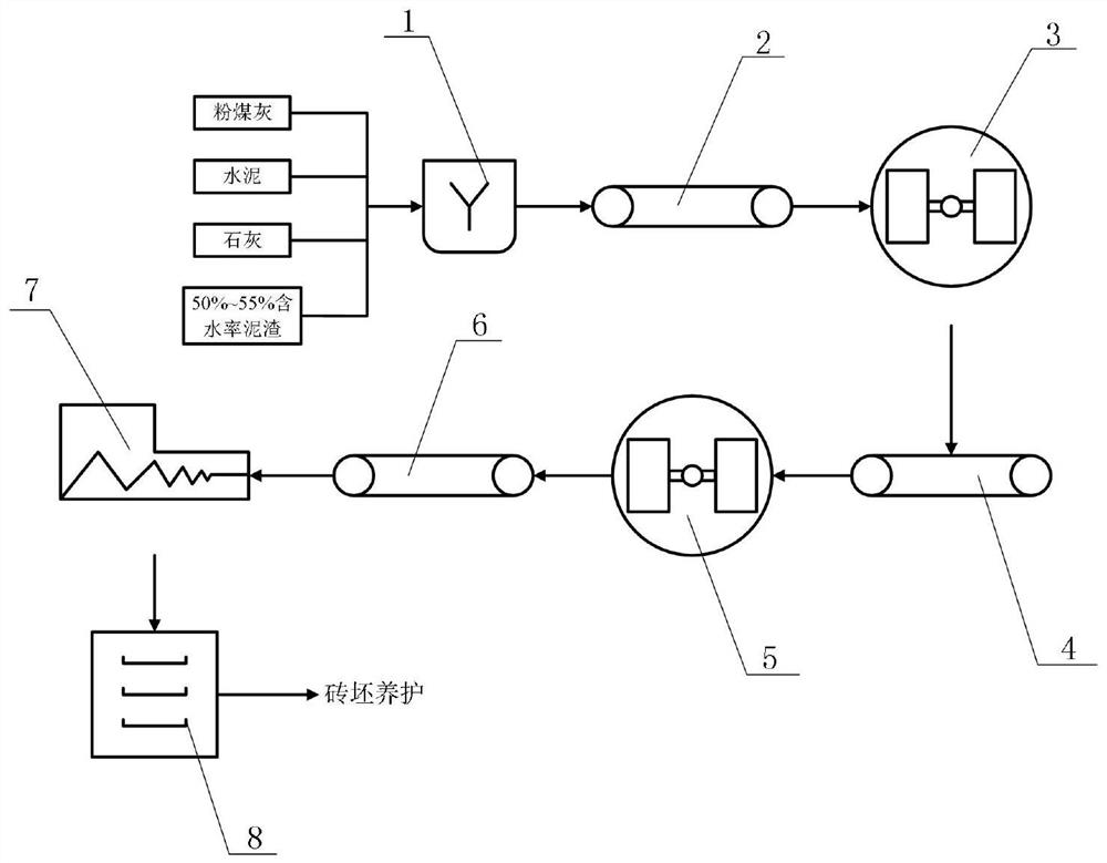 Sludge reduction and resourceful treatment system for waterworks