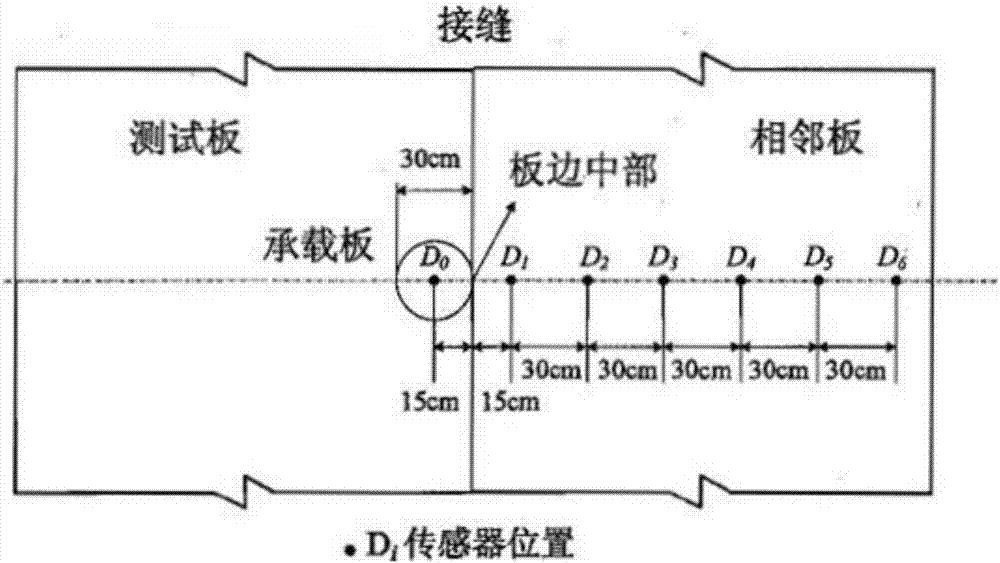 Treatment method of cavity beneath road slab of airfield pavement