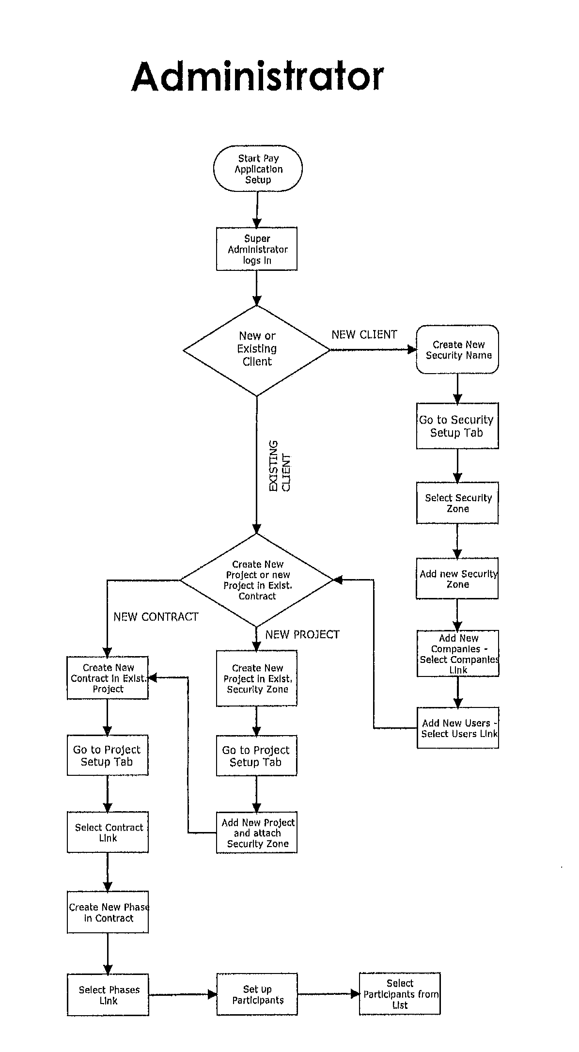 Pay Request System-Self Serve