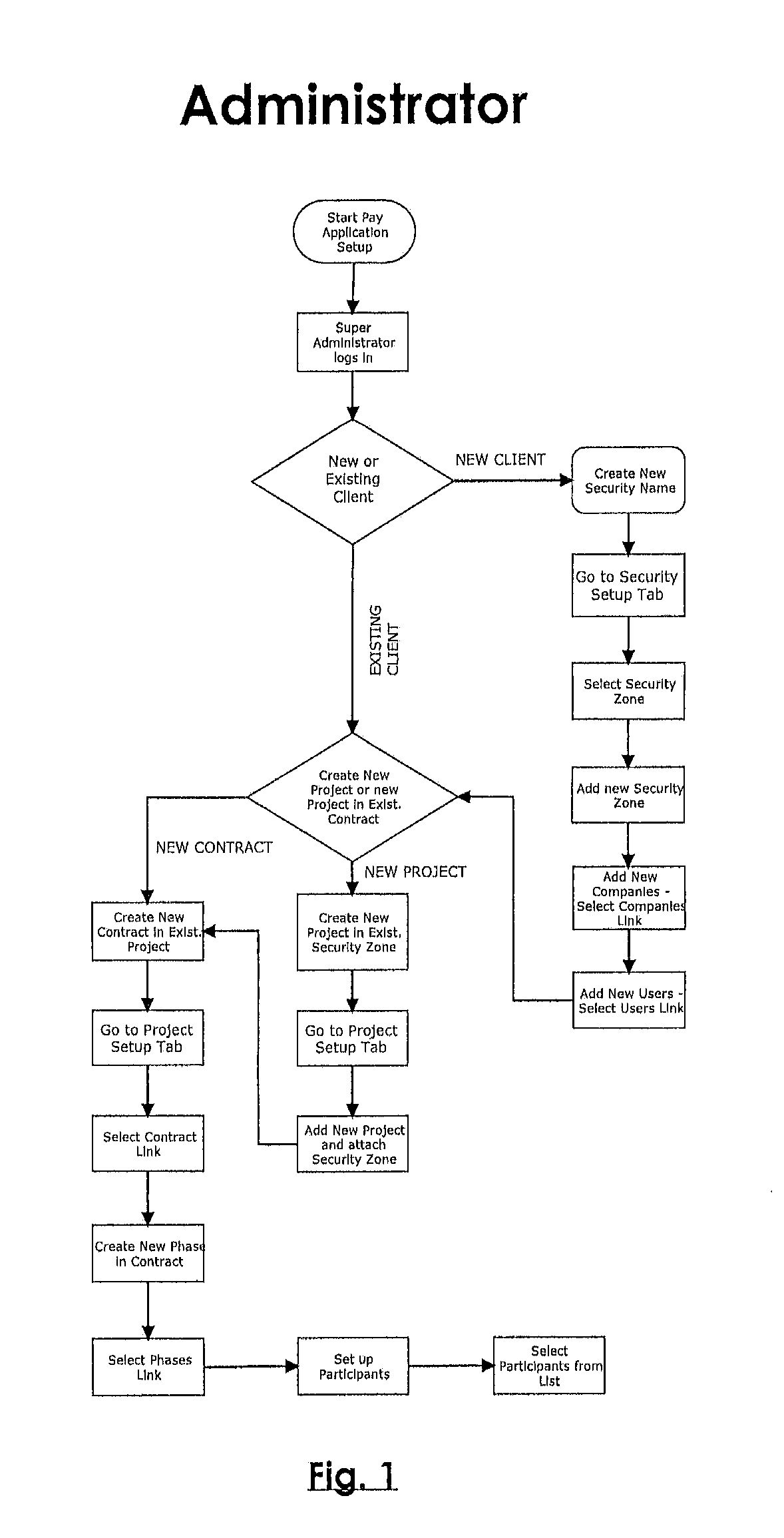 Pay Request System-Self Serve