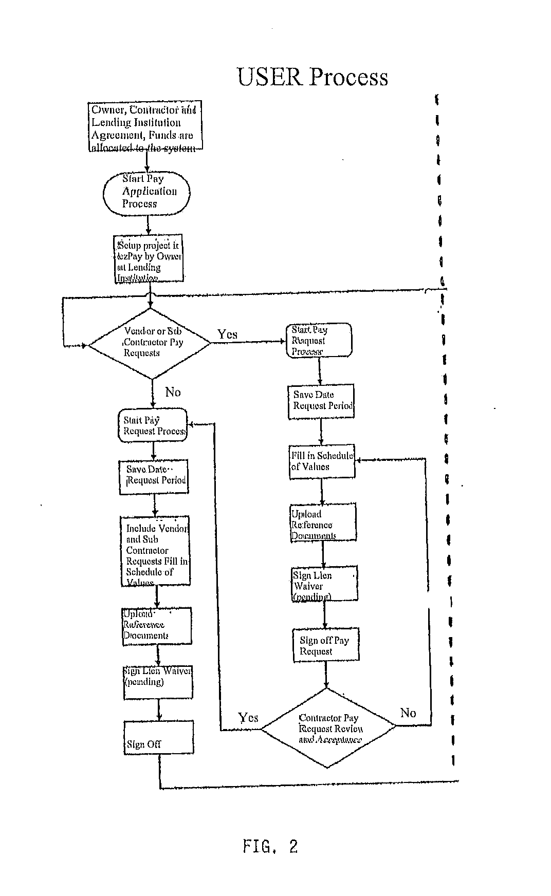 Pay Request System-Self Serve