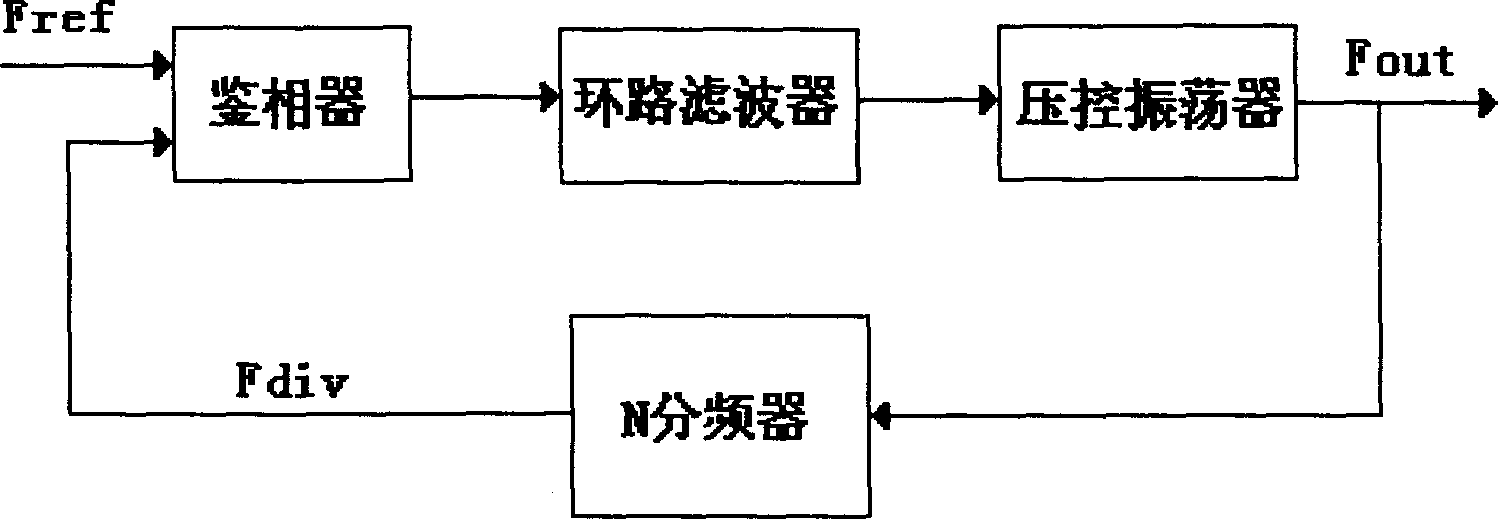 Phase-locked loop frequency synthesizer with digital coarse tuning loop