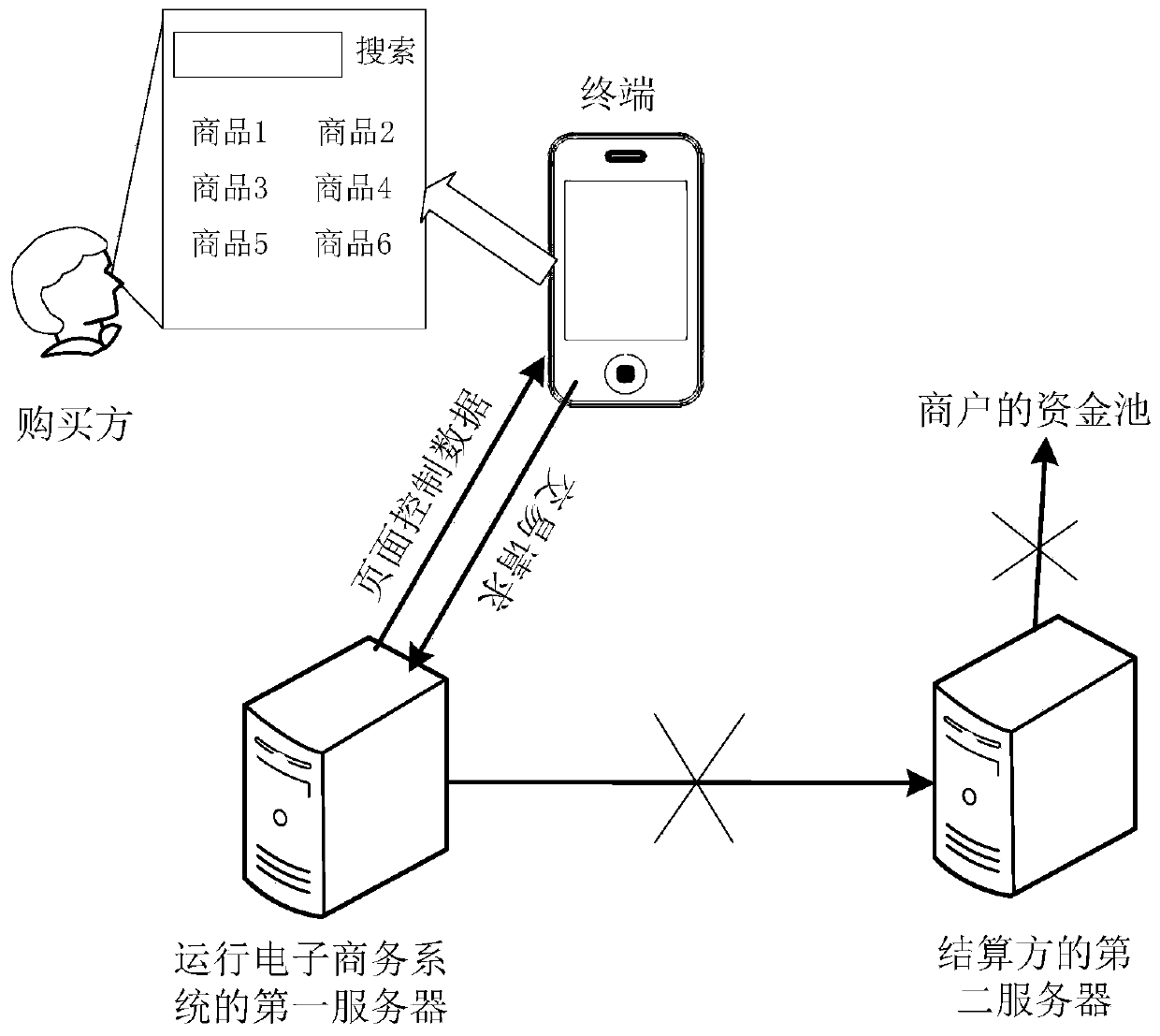 Information processing system and method, server and storage medium