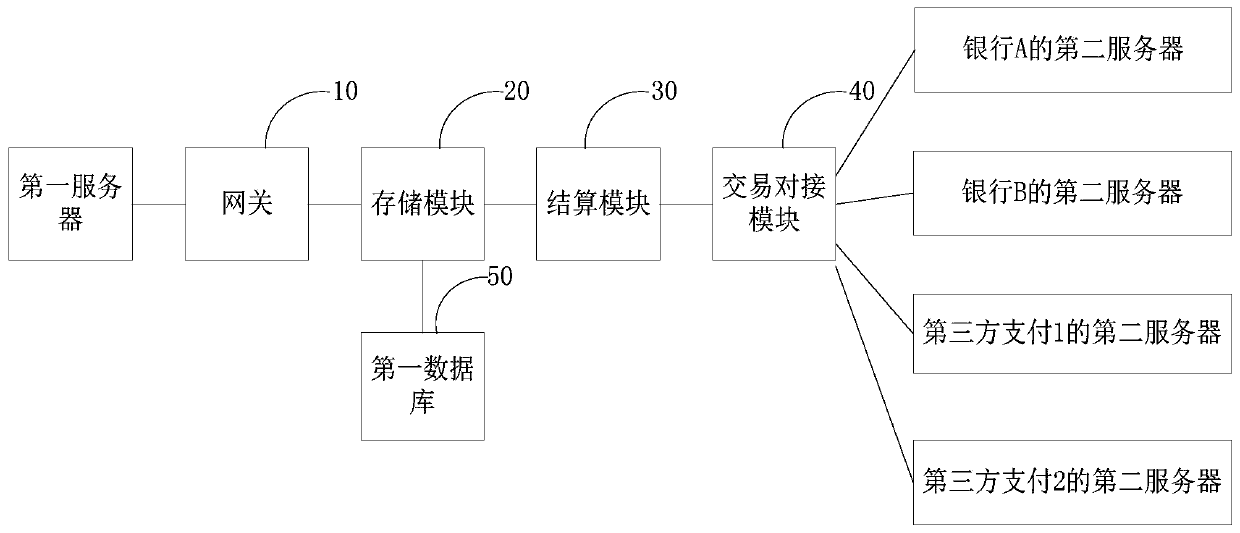 Information processing system and method, server and storage medium