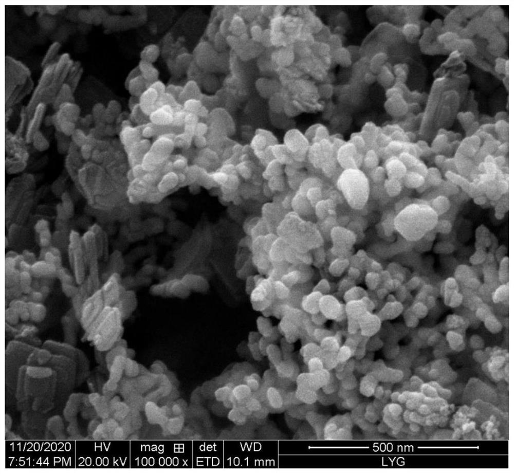 Preparation method of nickel carbide nanometer material with different morphologies