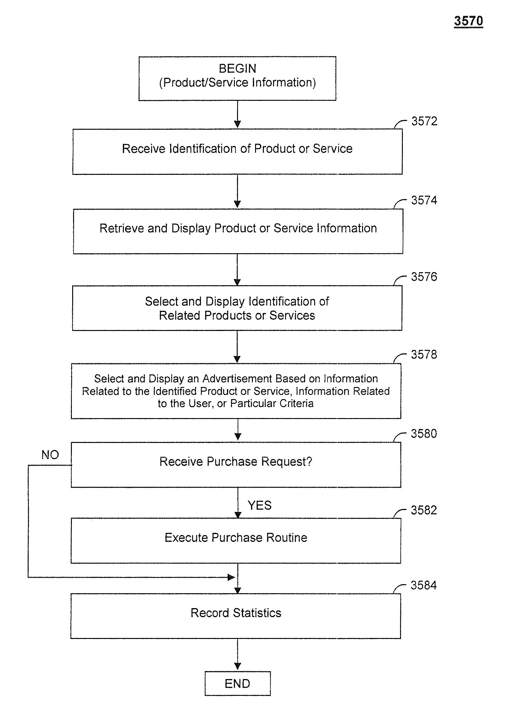 Electronic book having electronic commerce features of recommending products and providing samples