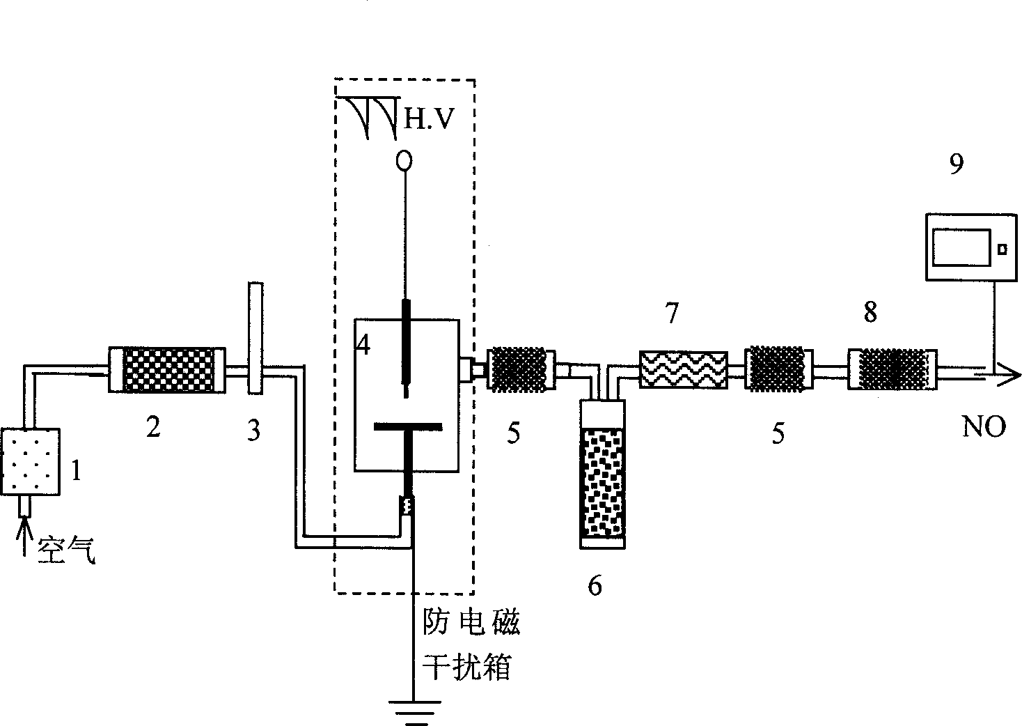 Nitric oxide gas supply system of respiratory failure salvage instrument