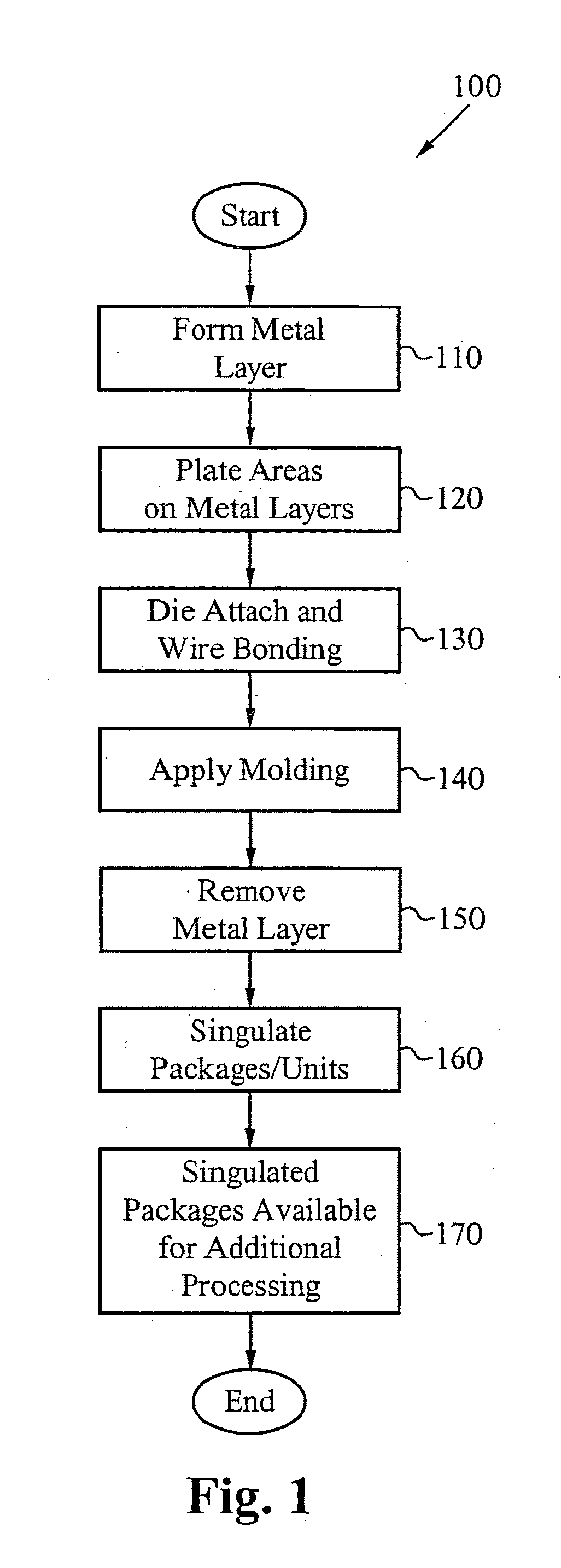 Lead frame land grid array