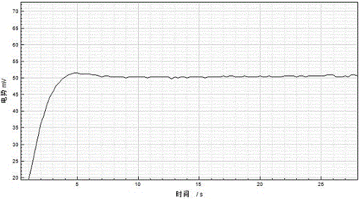 Dry plate for biochemical analysis of chloride ions and preparation method thereof