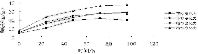 Method for preparing Jiang-flavor liquor