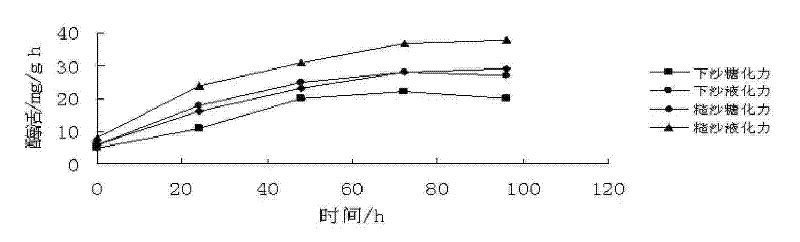 Method for preparing Jiang-flavor liquor