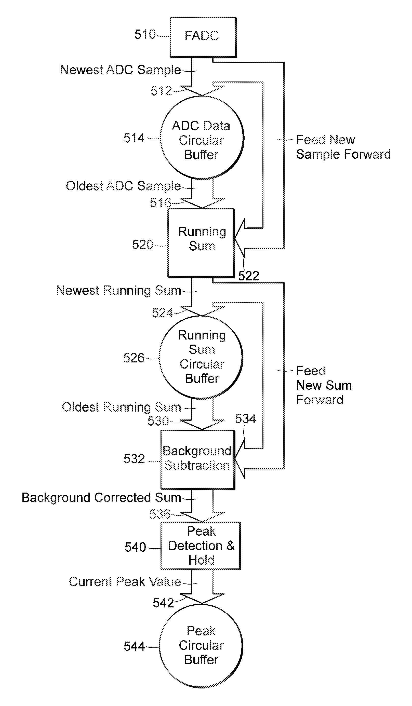 System and method for managing data from a flow analyzer