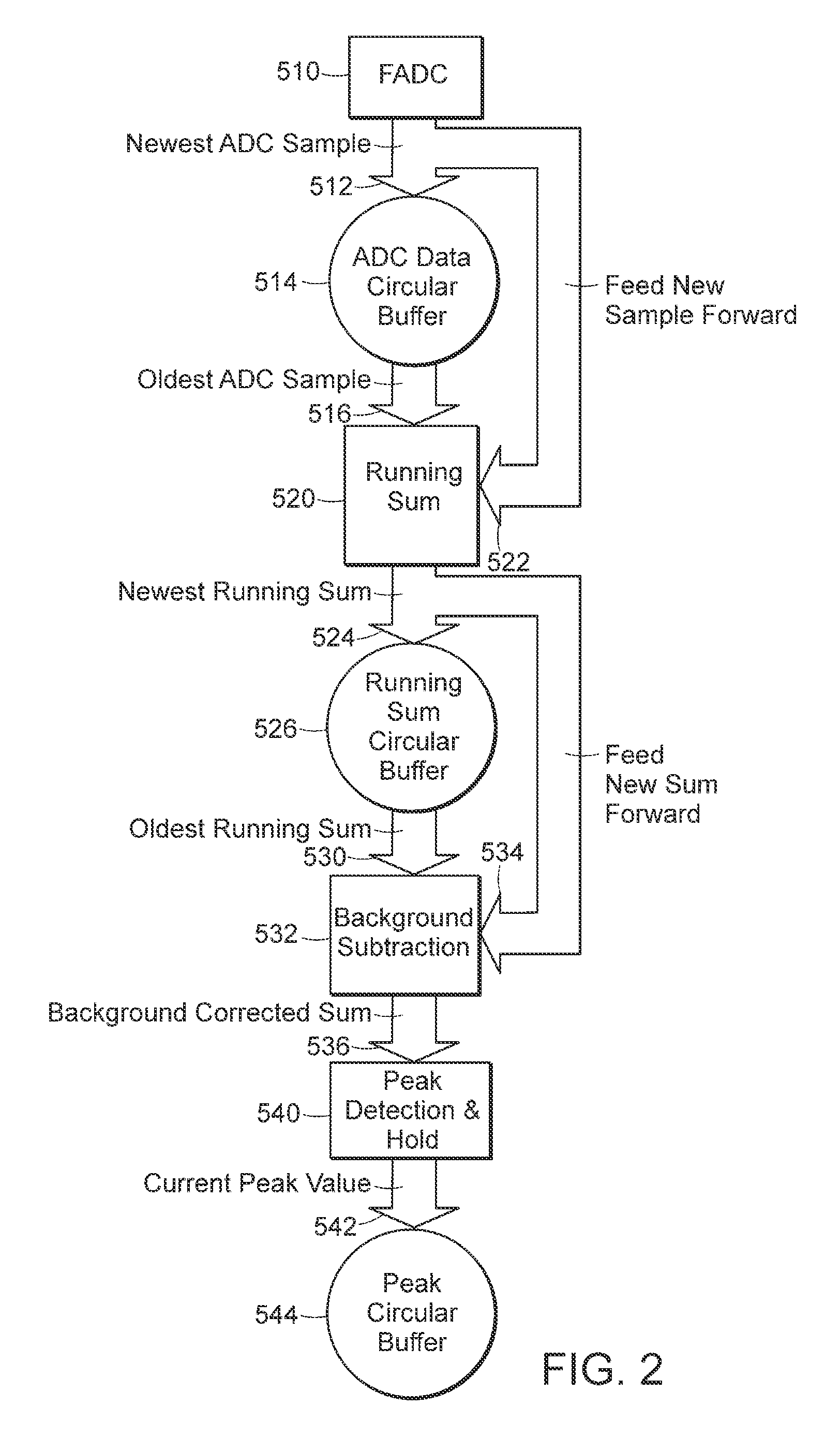 System and method for managing data from a flow analyzer