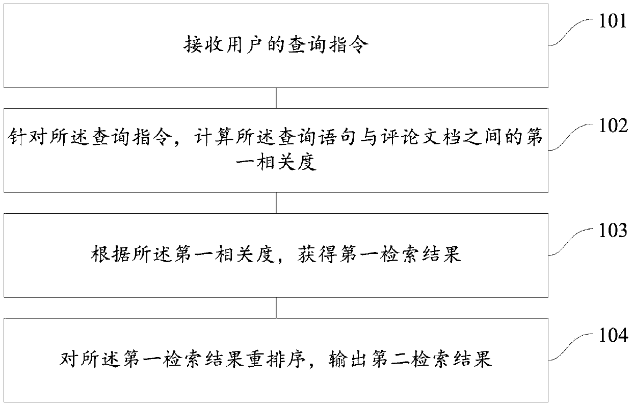 Method and device for retrieving comment information