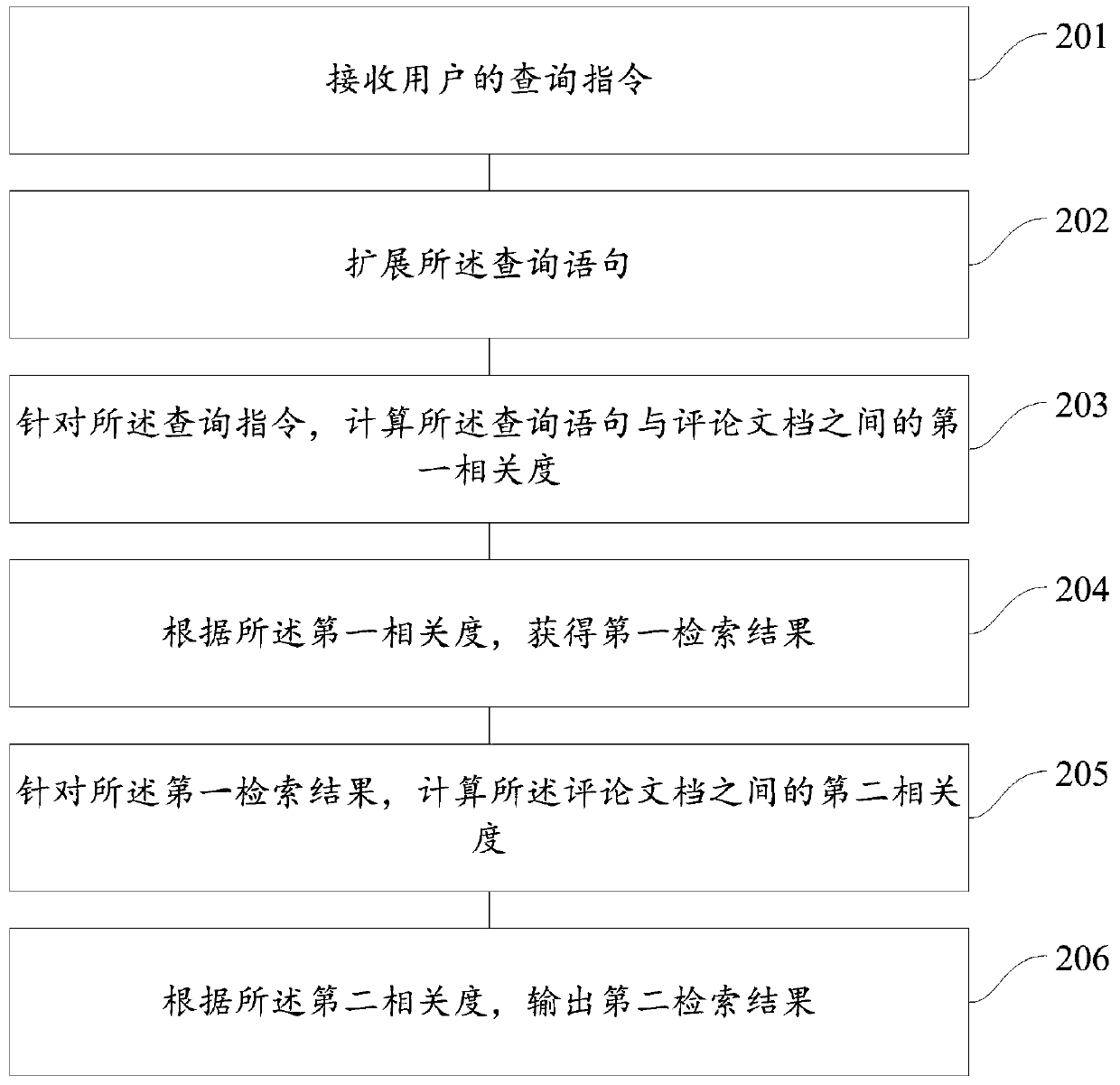 Method and device for retrieving comment information