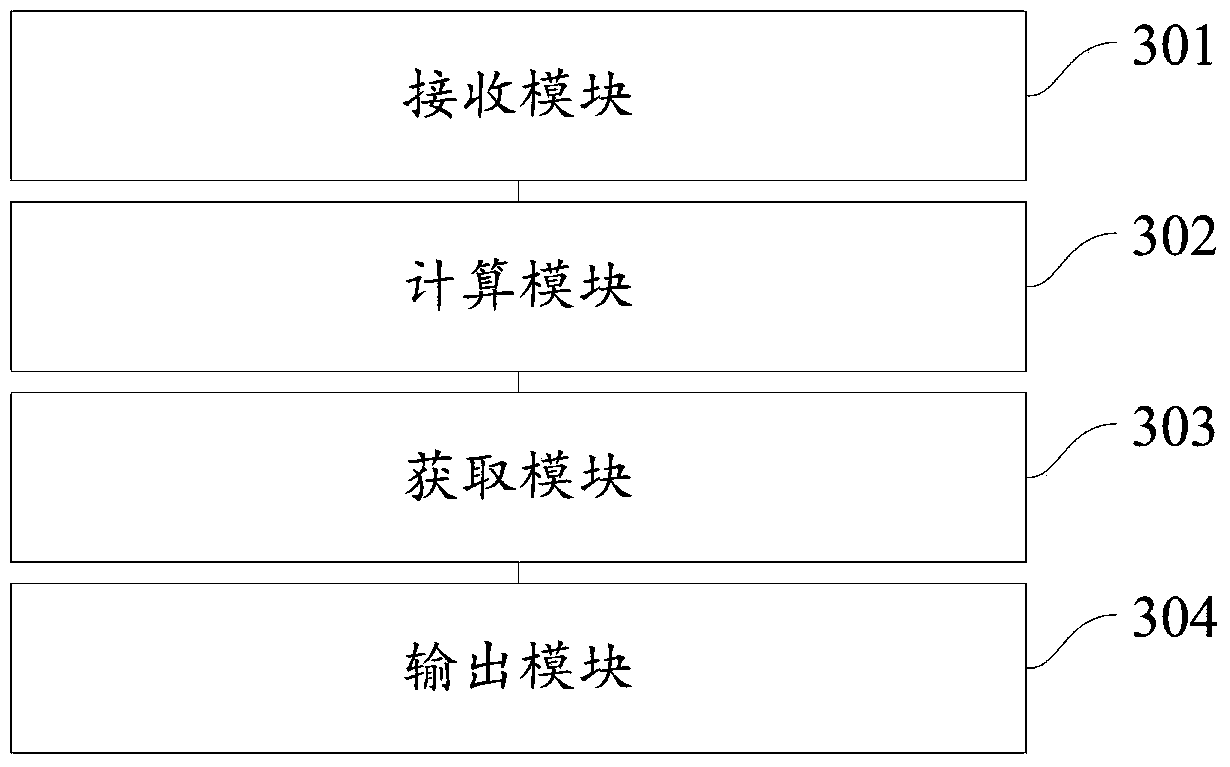 Method and device for retrieving comment information