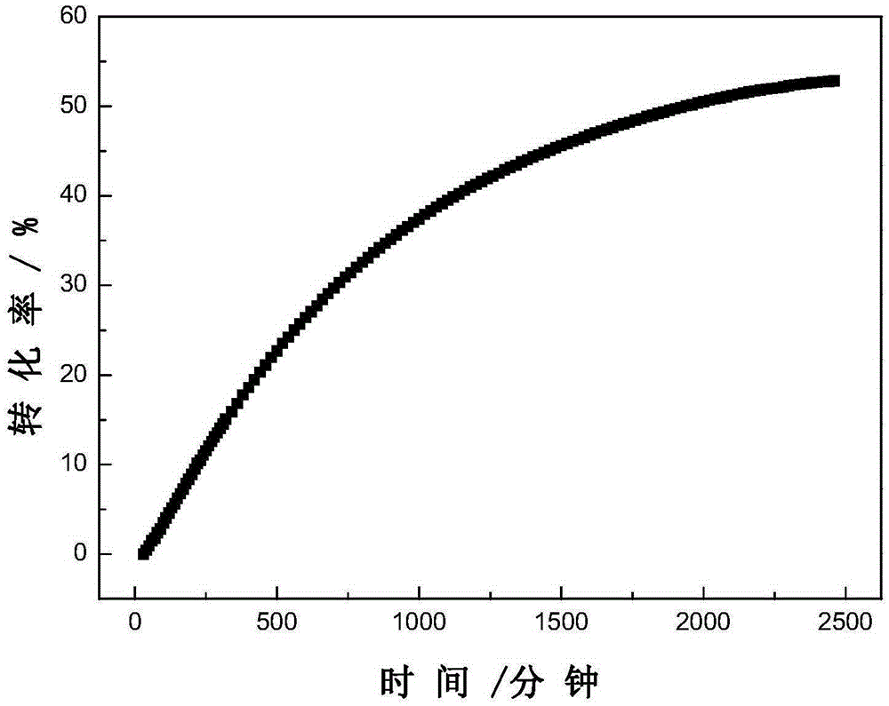 Dithiocarboxylic acid pentafluorobenzyl ester, preparation method and application thereof