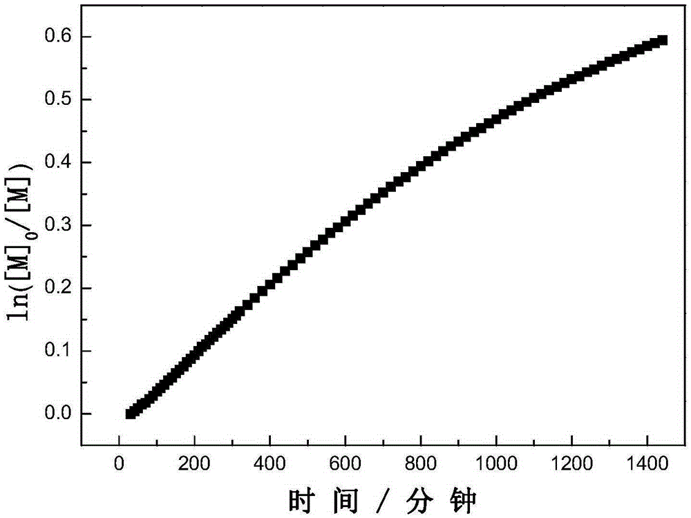 Dithiocarboxylic acid pentafluorobenzyl ester, preparation method and application thereof