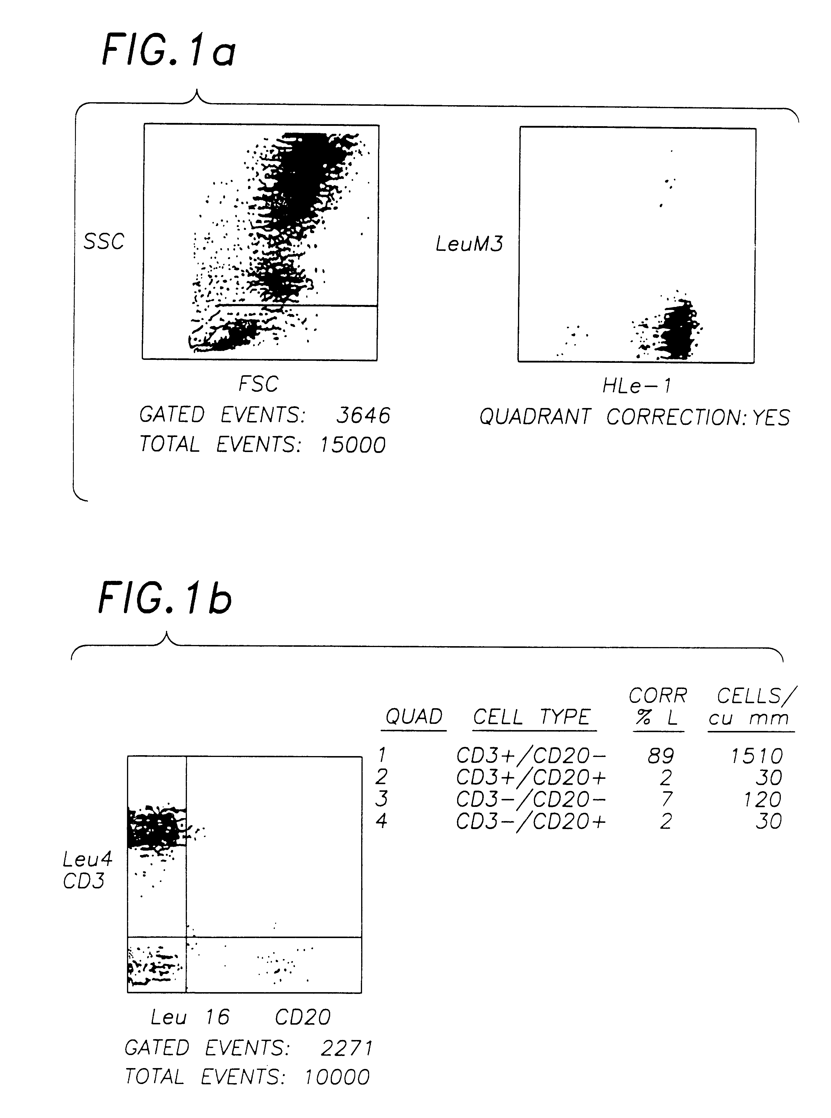 Method for preparing a stabilized blood cell preparation using aged transition metal ion solution