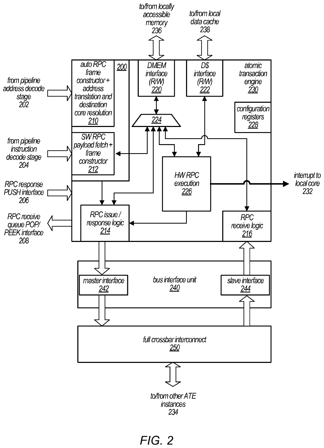 Distributed shared memory using interconnected atomic transaction engines at respective memory interfaces