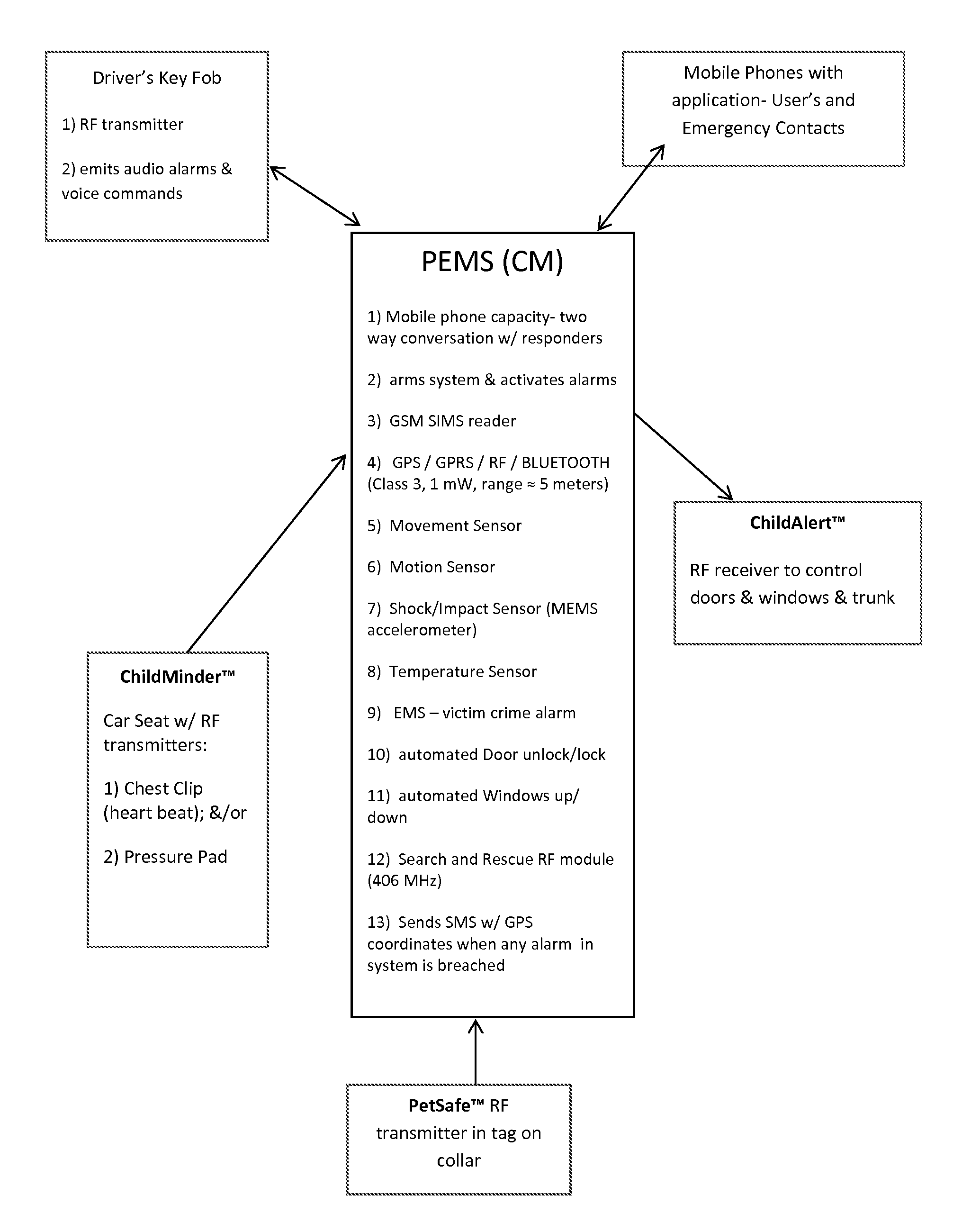 Portable Wireless Automobile and Personal Emergency Responder and Messenger System and Method