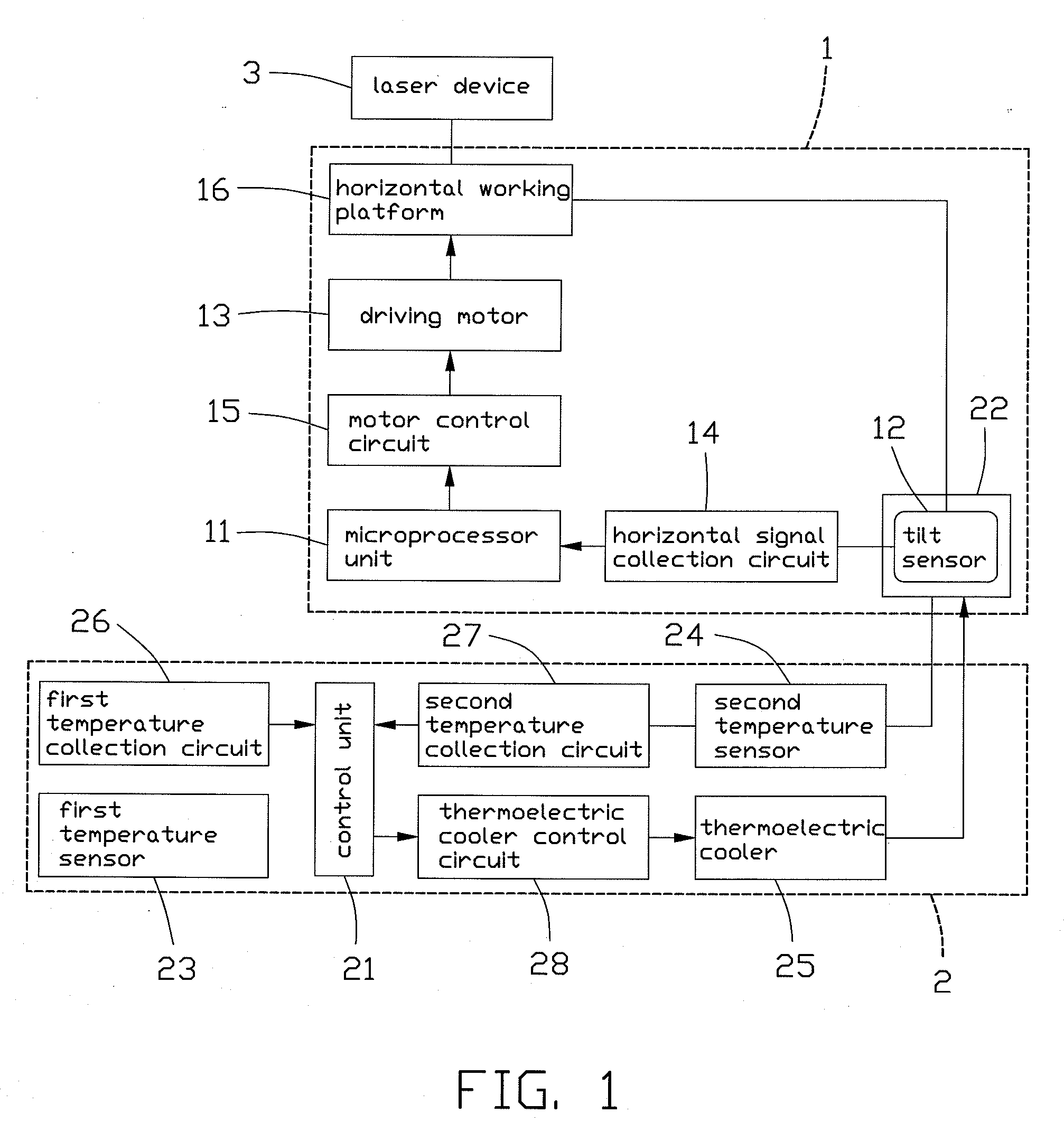 Laser level with temperature control device and temperature control method thereof