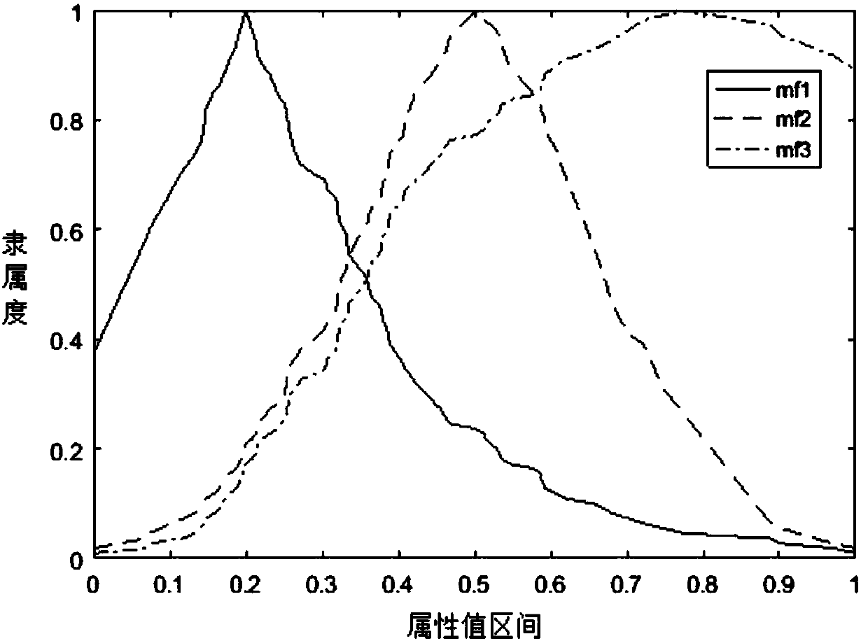 Fuzzy semantic reasoning-based optimization method of influence factors of heat consumption quantity of coking process