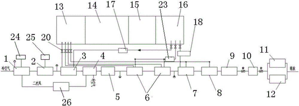 Small waste incineration tail gas treatment system and treatment technology thereof