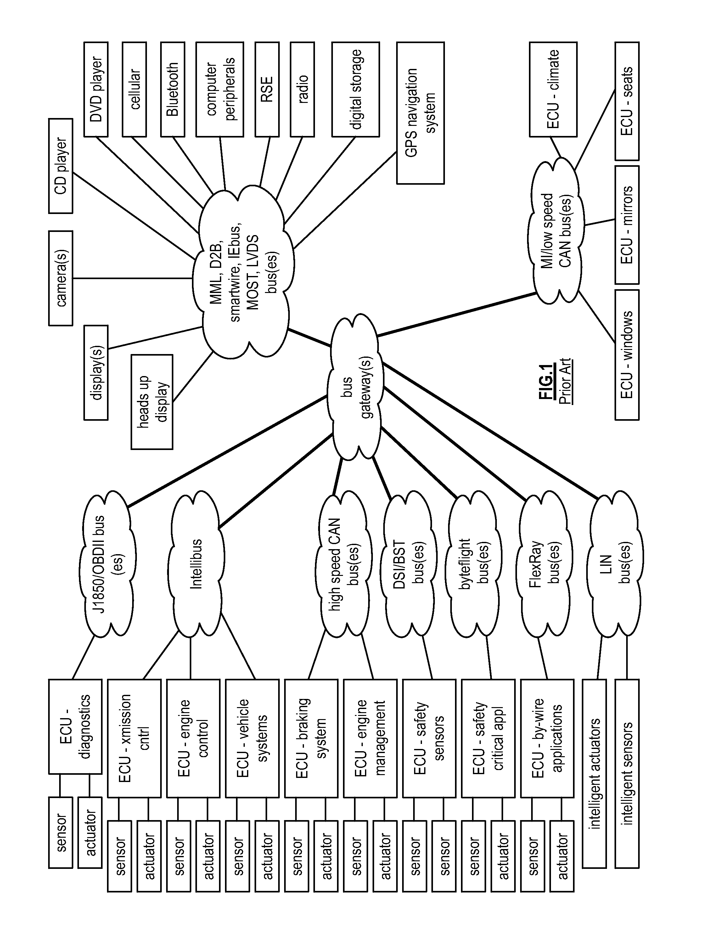 Unified vehicle network frame protocol