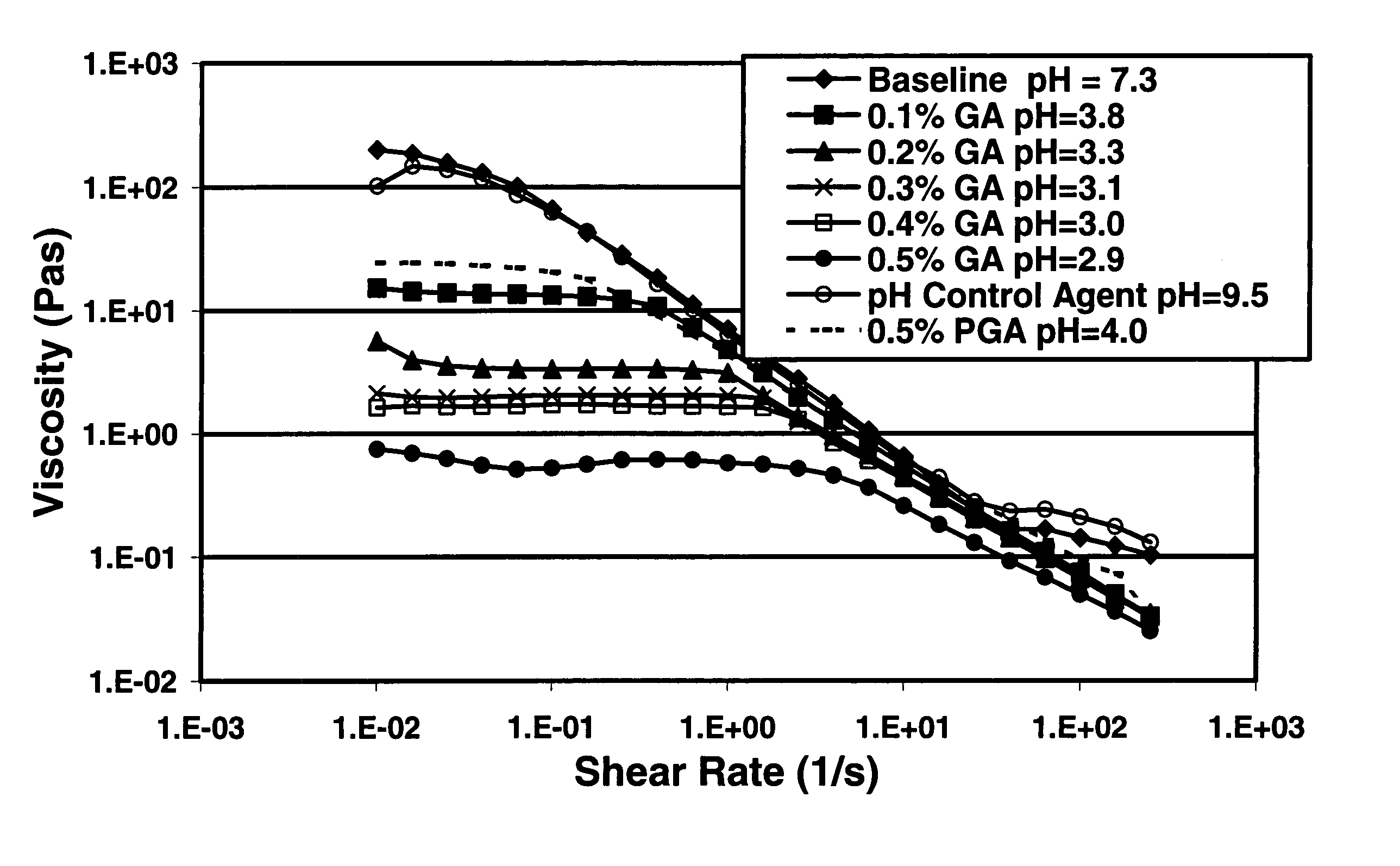 Degradable additive for viscoelastic surfactant based fluid systems