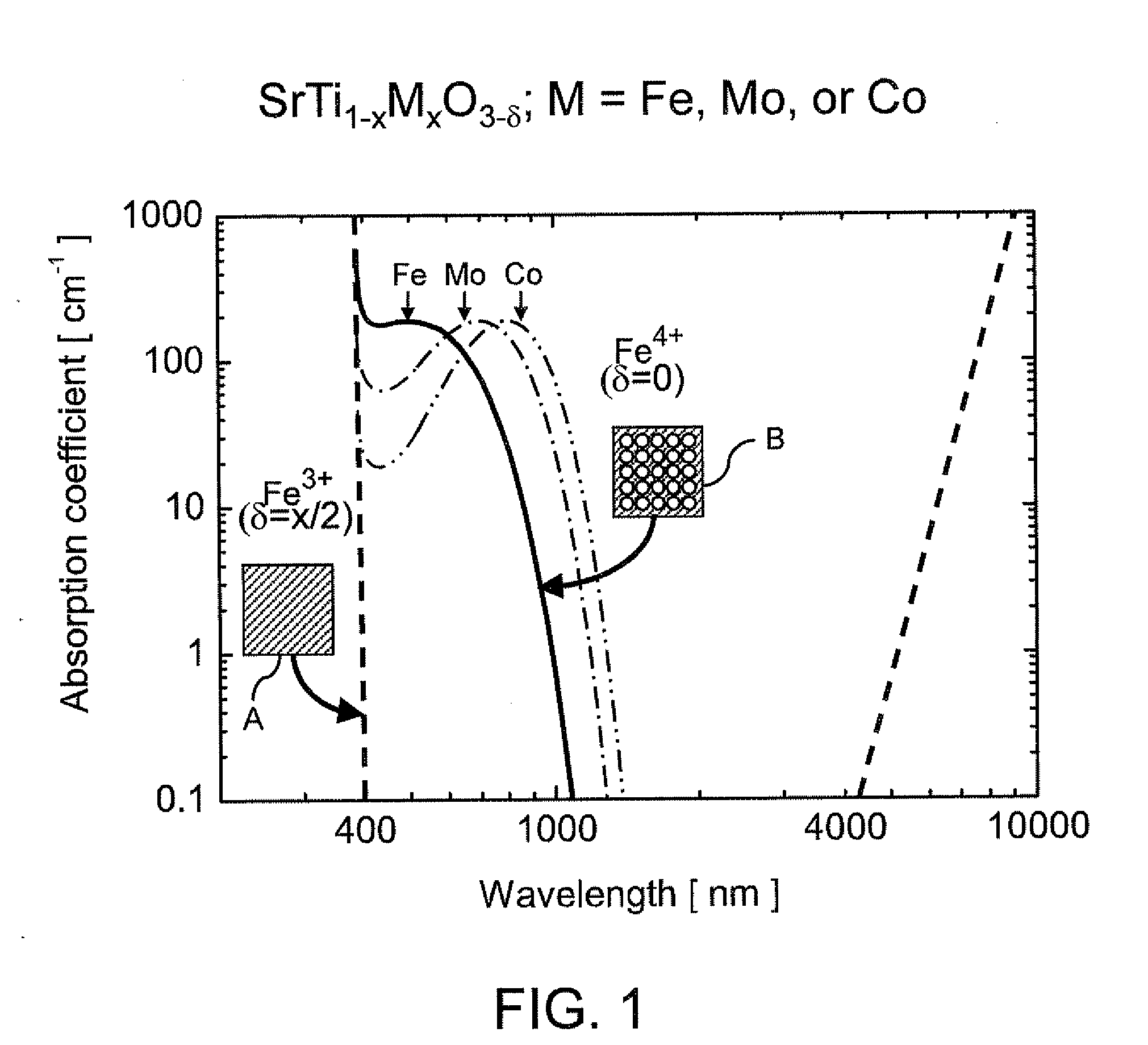 Non-volatile programmable optical element employing f-centers