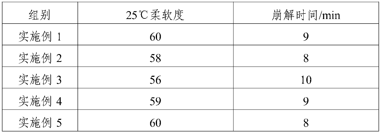 Middle-aged and elderly health-care capsules and preparation method thereof