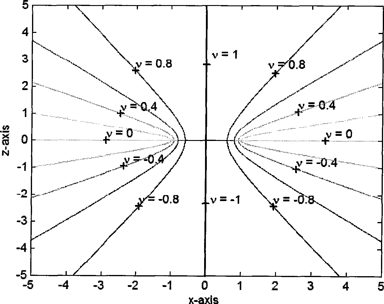 Test method and test platform for performance of wind-photovoltaic-hydrogen comprehensive energy power generating system