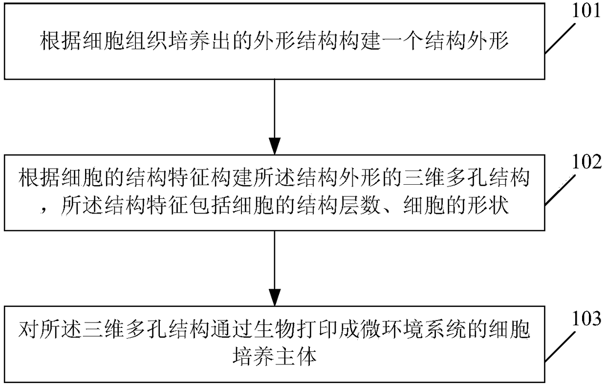 Method and device for preparing tissue