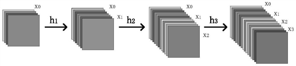 Hyperspectral Image Classification Method Based on Spectral Spatial Attention Fusion and Deformable Convolutional Residual Networks