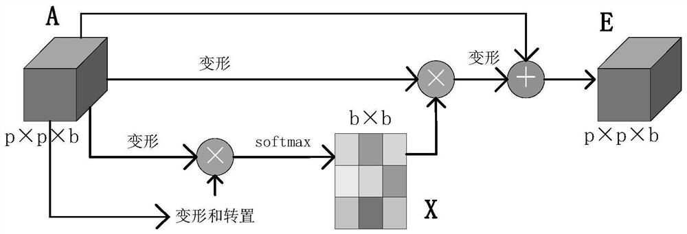 Hyperspectral Image Classification Method Based on Spectral Spatial Attention Fusion and Deformable Convolutional Residual Networks