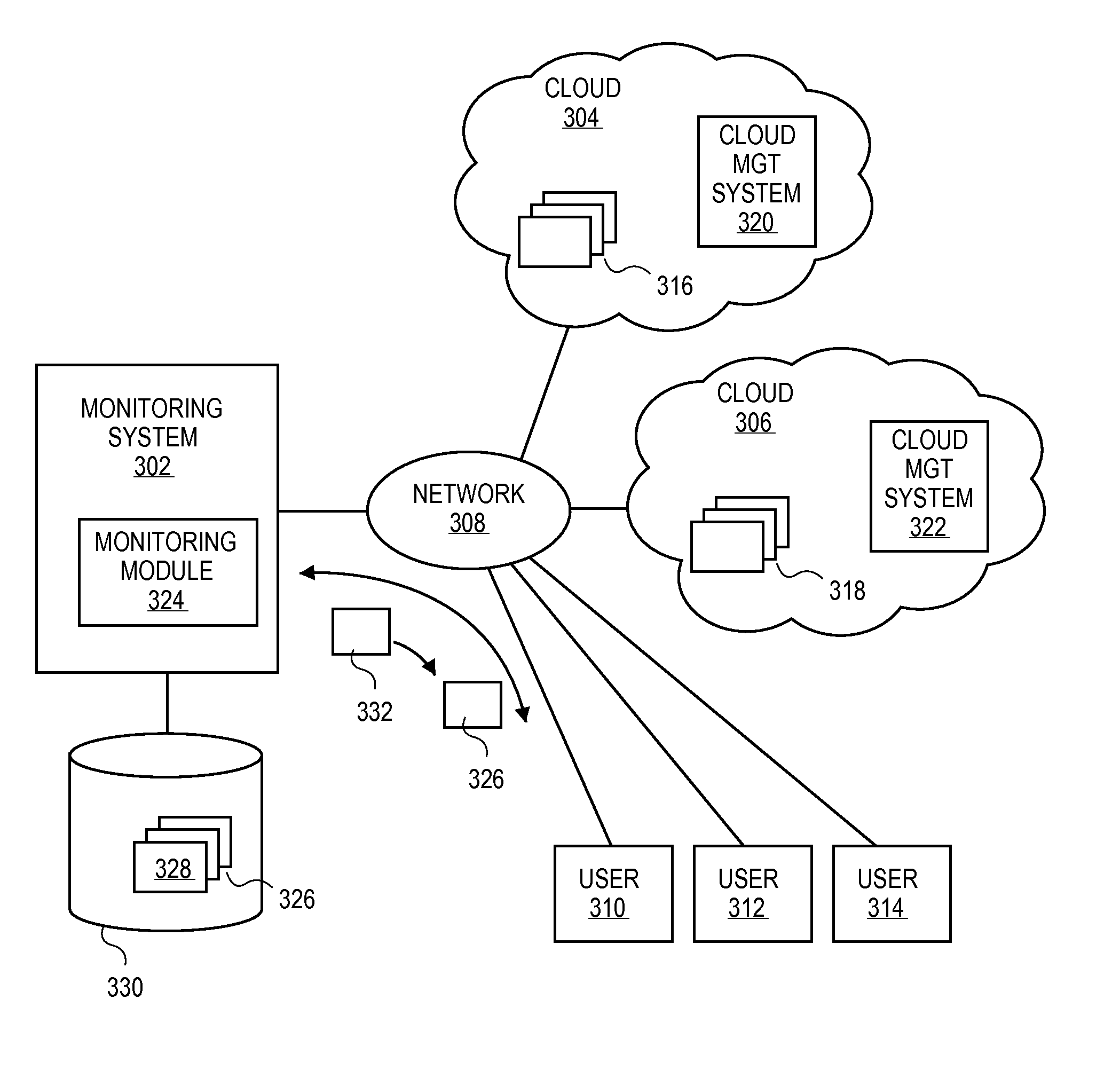 Methods and systems for monitoring cloud computing environments