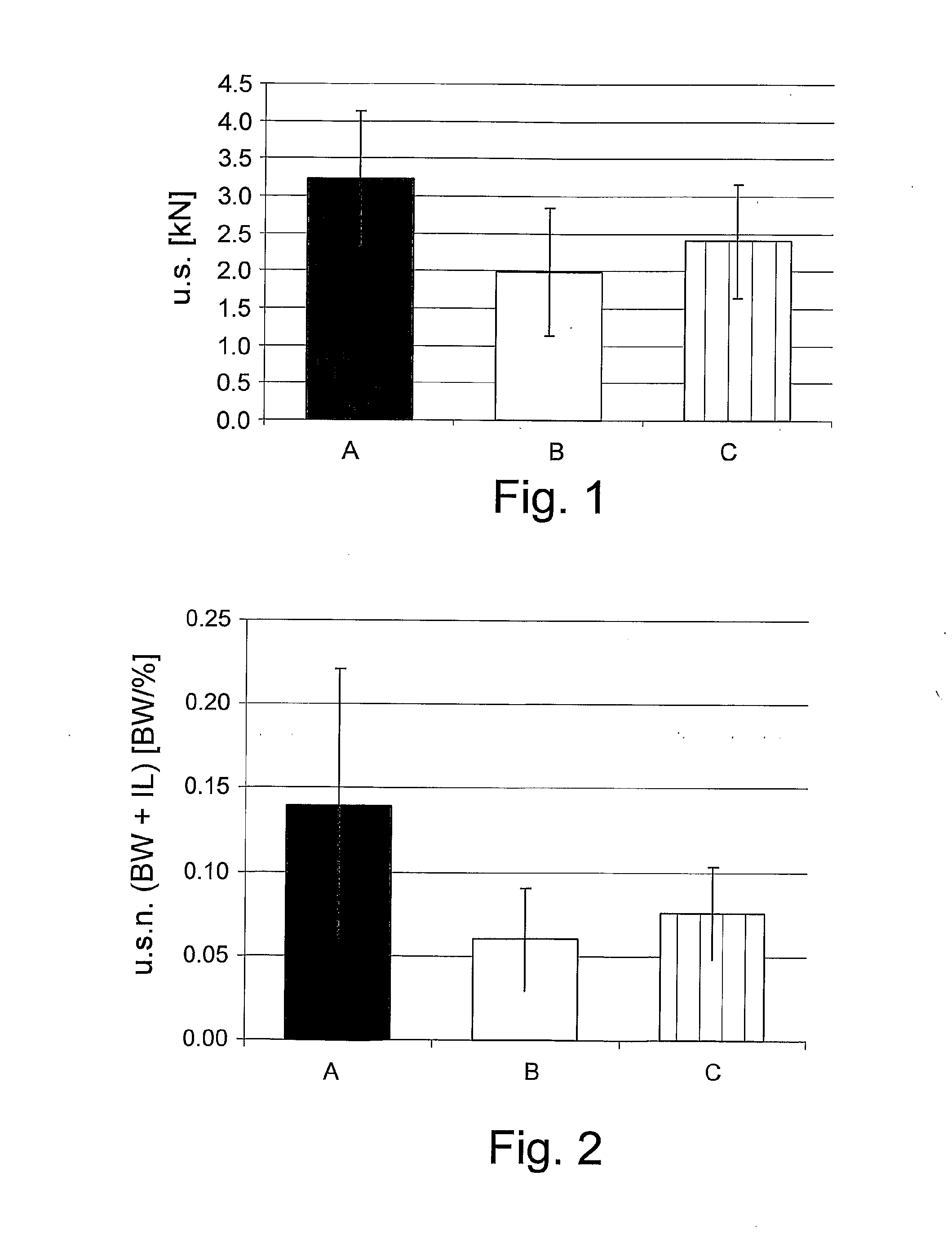 Edible fat composition for enhancing bone strength