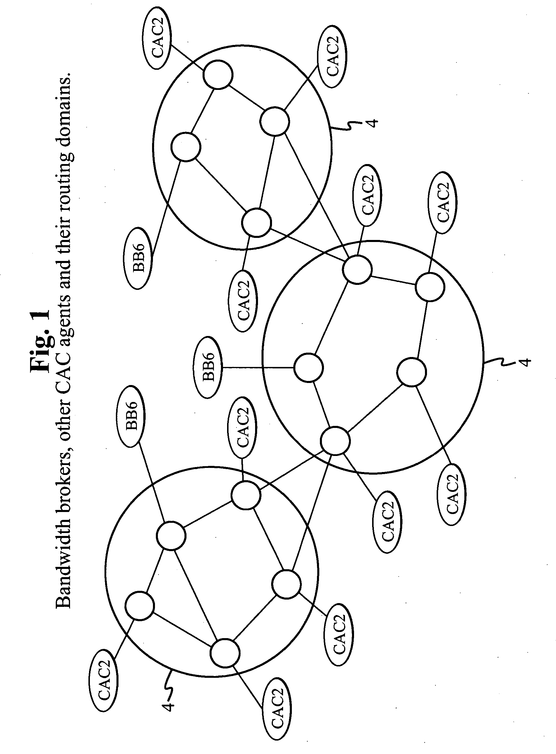 Method of admission control