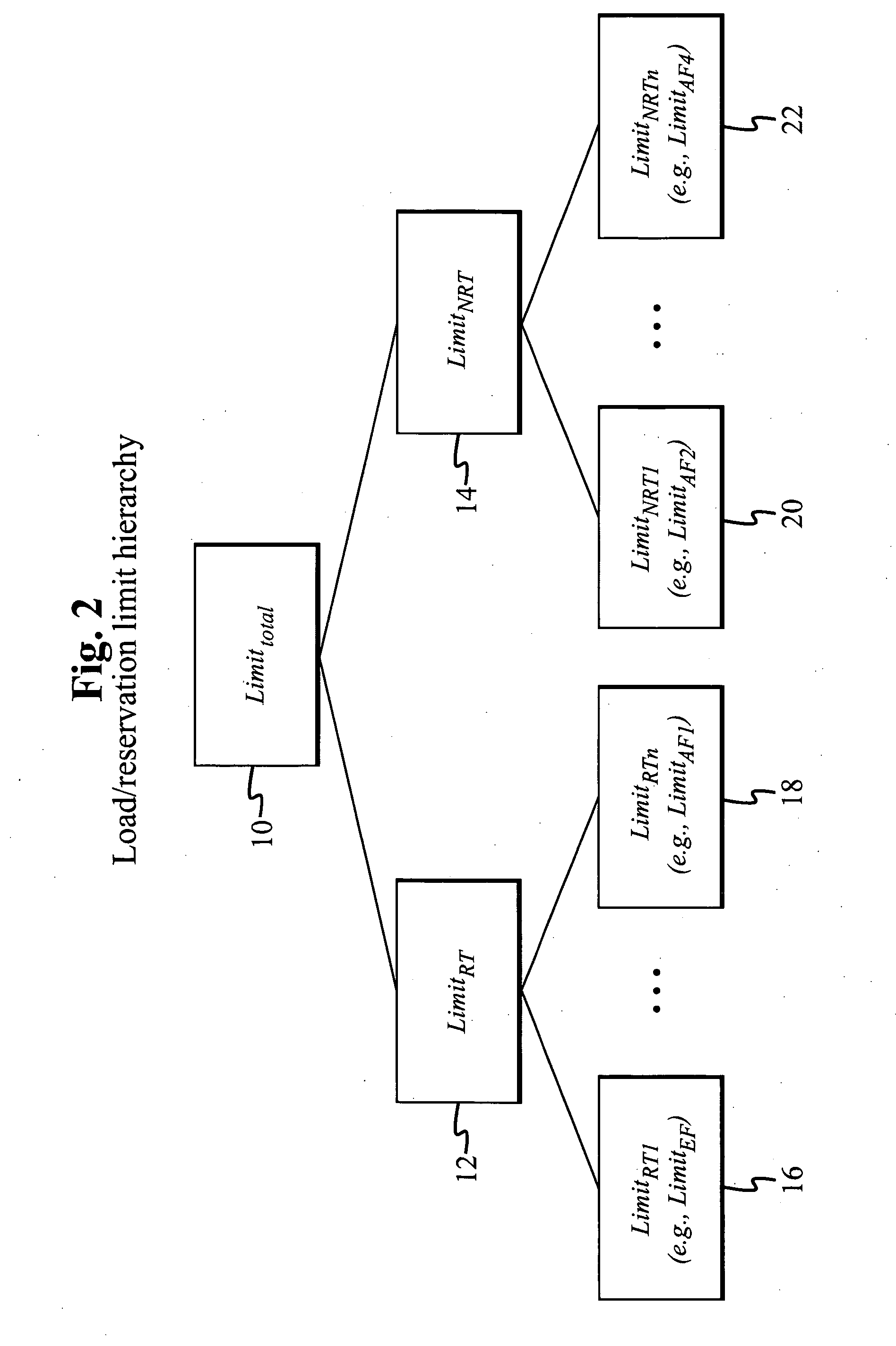 Method of admission control