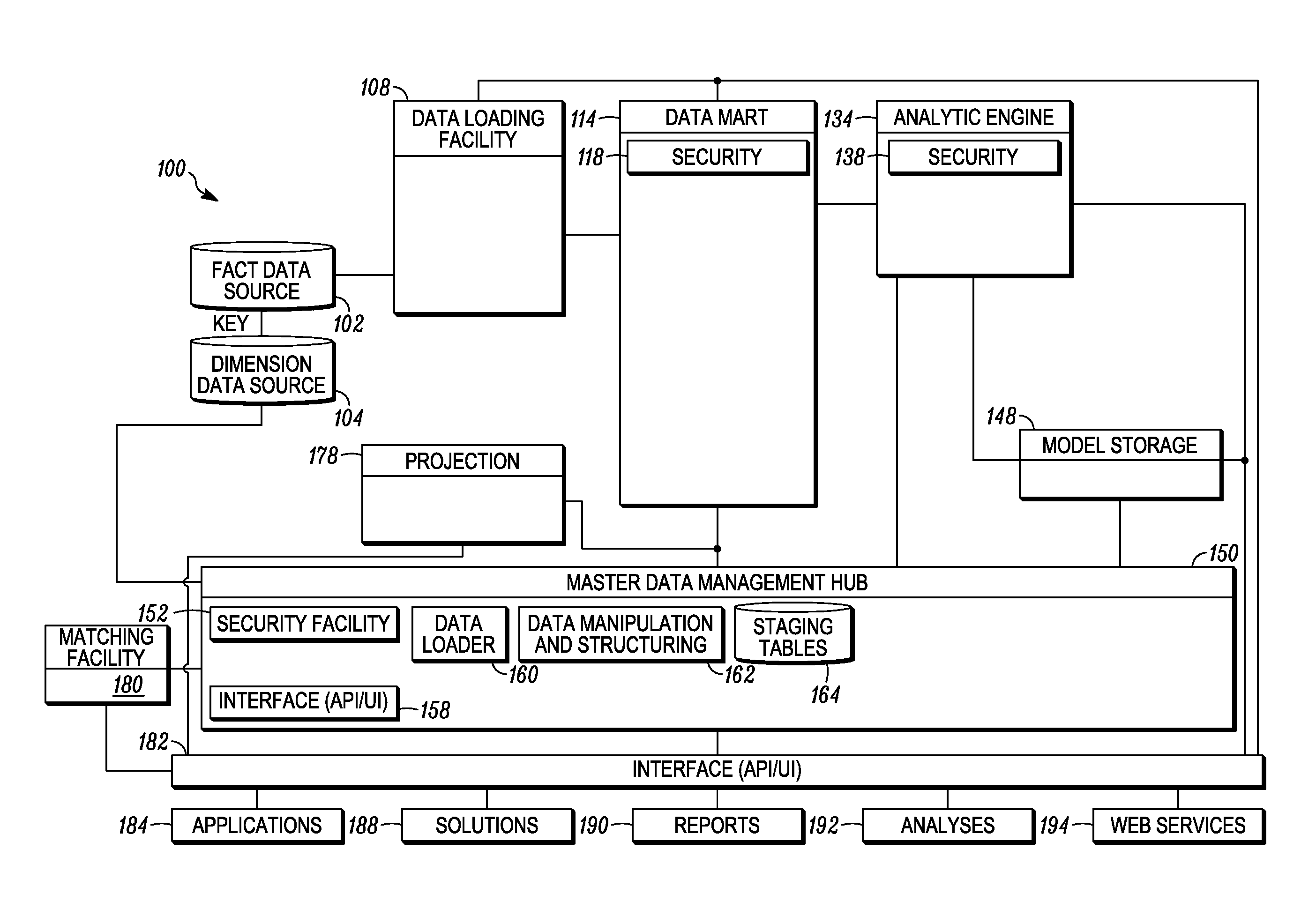 Cluster processing of an aggregated dataset